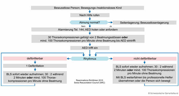 BLS-AED